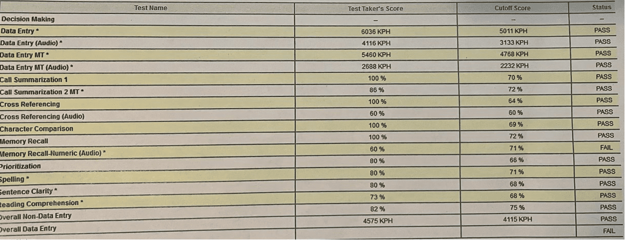 CritiCall Test Results Sample Candidate Report